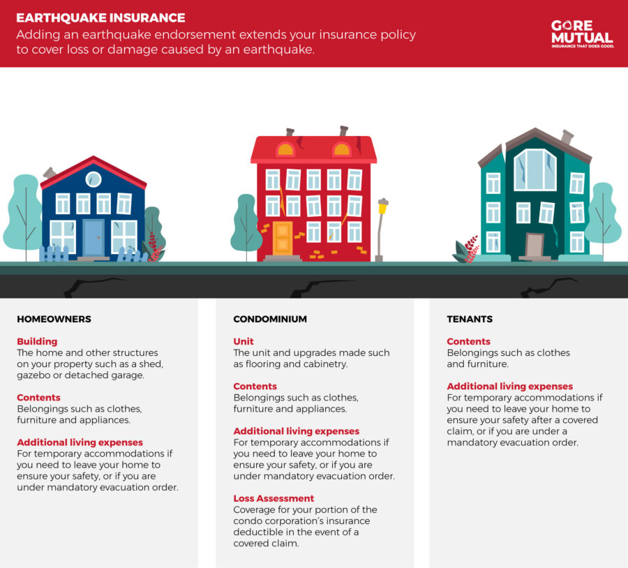 earthquake-gore-mutual-insurance